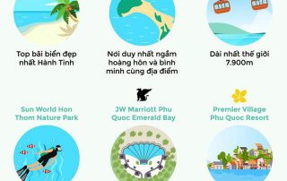 Nam Phú Quốc Thiết Lập Đẳng Cấp Sống Mới Bởi Sun Group