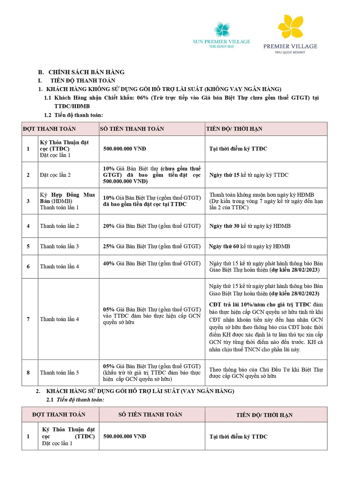 chinh-sach-ban-hang-biet-thu-the-eden-bay-2