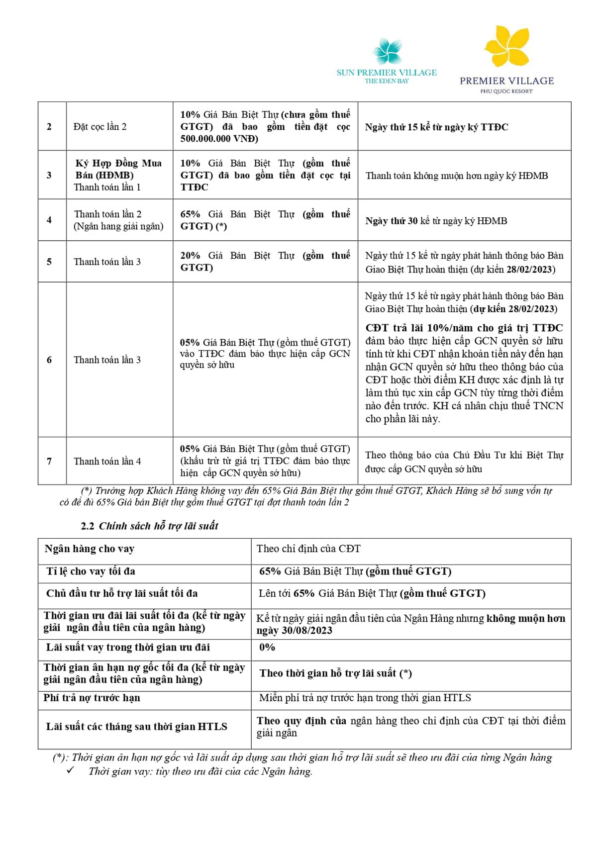 chinh-sach-ban-hang-biet-thu-the-eden-bay-3